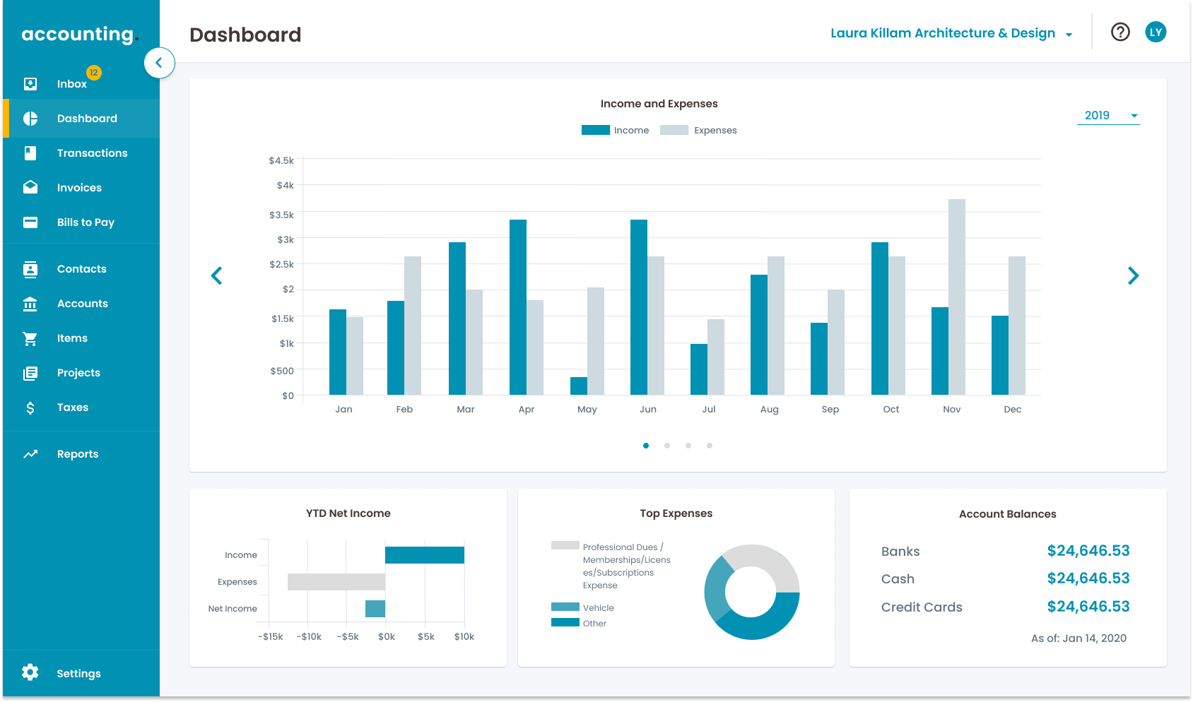 Automate Your accounting and bookeeping with trulysmall accounting