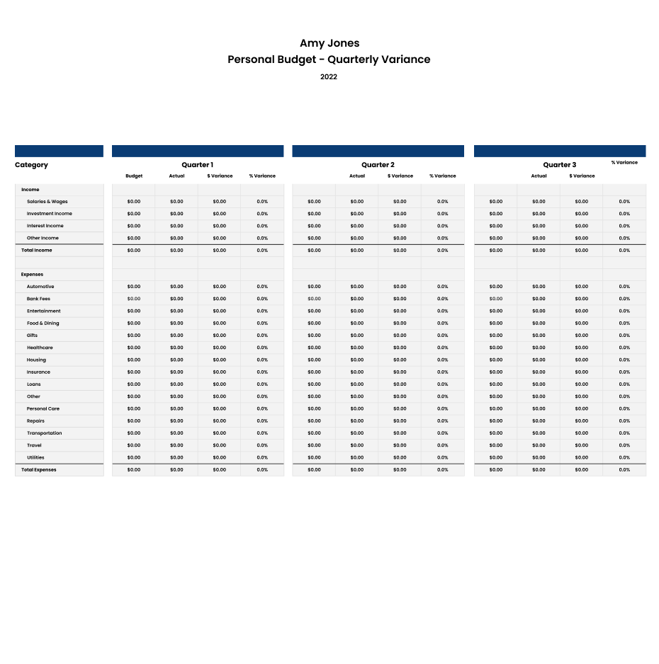 Personal Budget - Quarterly Variance