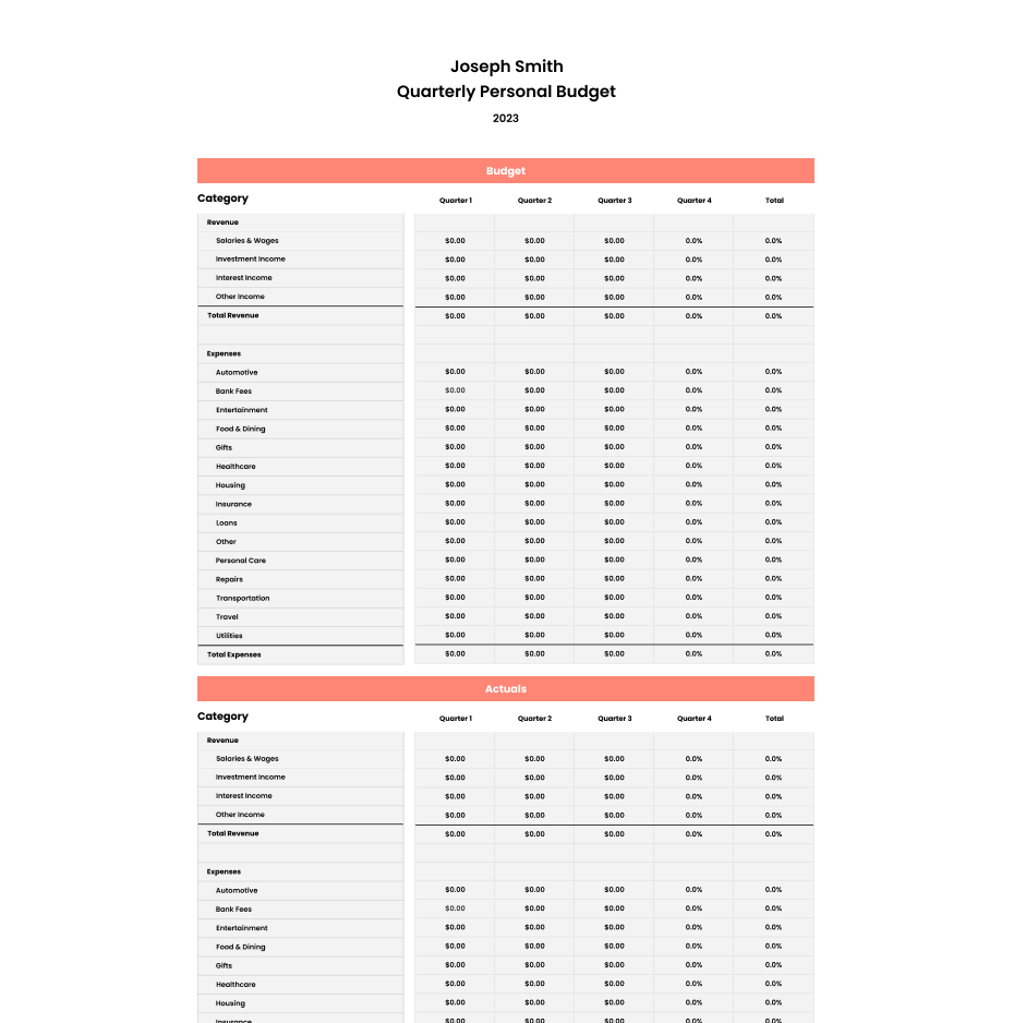 Personal Quarterly Budget