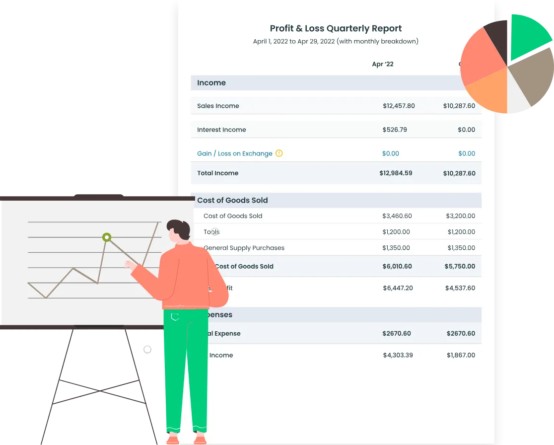 Set expectations before your start a project